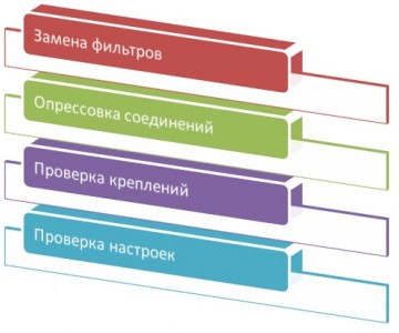 Тех. обслуживание ГБО
